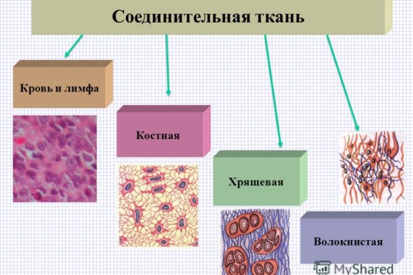Kraken рабочая ссылка onion