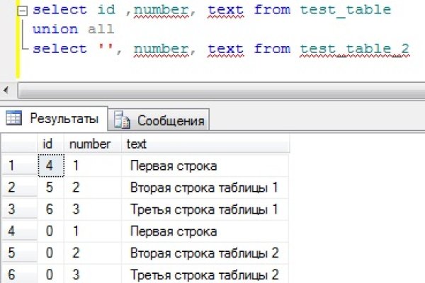 Кракен даркнет поддержка
