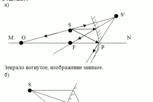 Кракен что это магазин